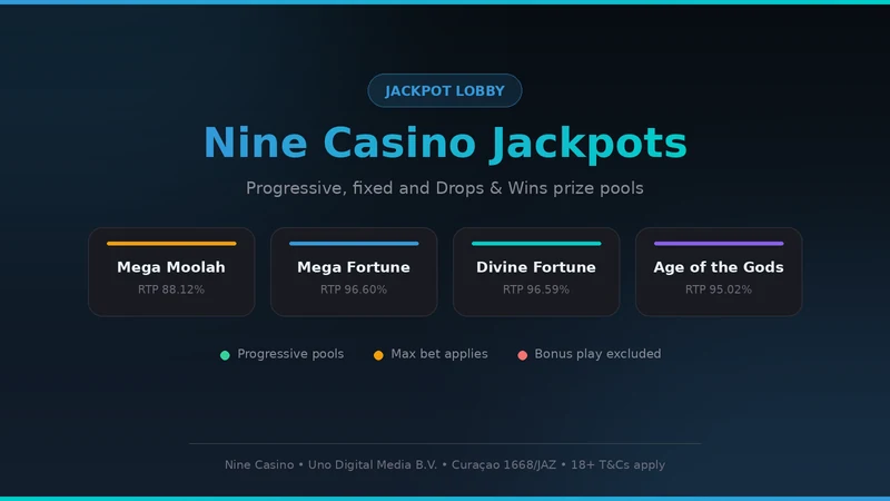 Nine Casino jackpot slots with published RTP figures