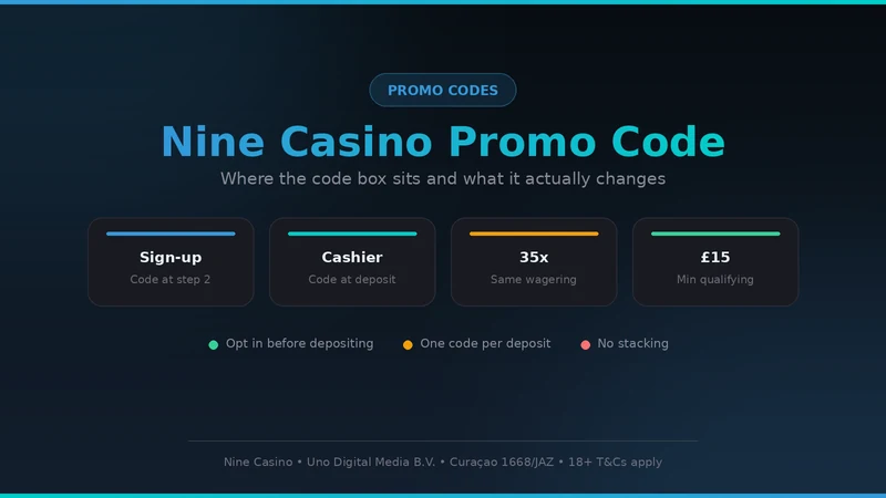 Nine Casino promo code fields: registration form and cashier, with the 35x wagering that follows